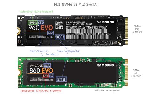 unterschied m2 nvme.